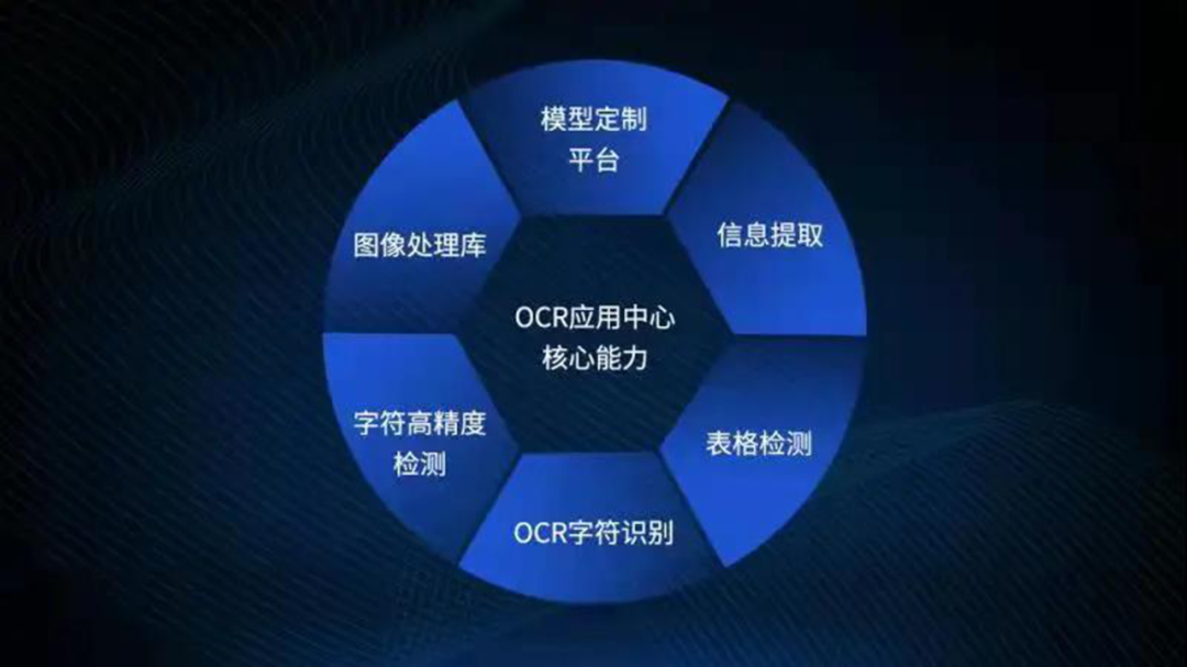尊龙凯时OCR应用中心完成华为昇腾技术认证致力于为企业提供场景定制化服务