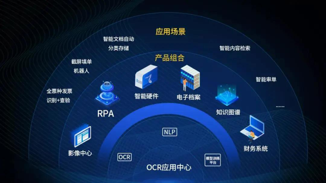尊龙凯时OCR应用中心完成华为昇腾技术认证致力于为企业提供场景定制化服务